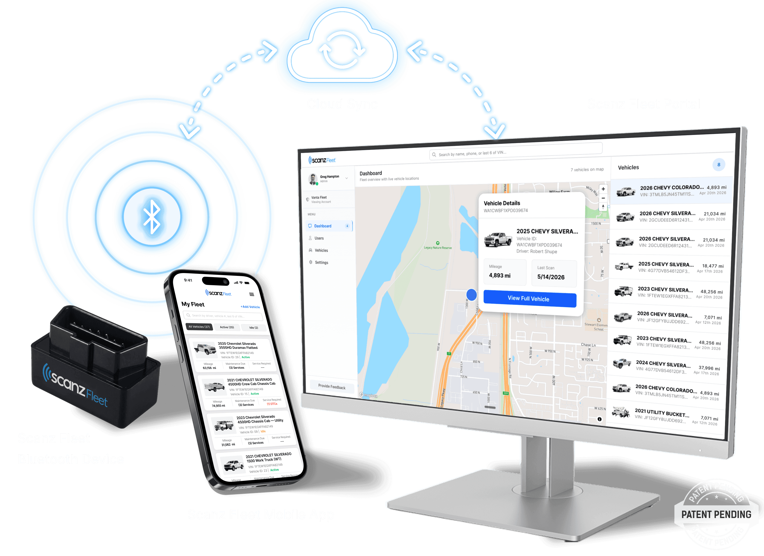 ScanzFleet platform diagram